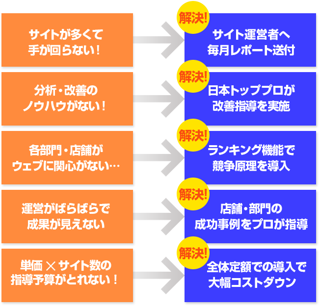 お悩みはございませんか?