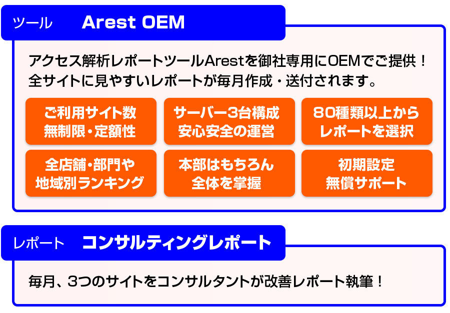 Arest OEMでご提供するサービス