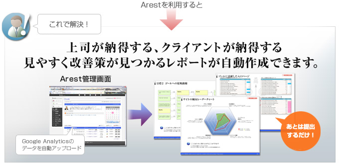 Arestを利用すると、上司が納得する、クライアントが納得する見やすく改善策が見つかるレポートが自動作成できます。