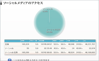 ソーシャルのアクセス