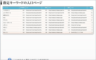 CVしたキーワードの入口