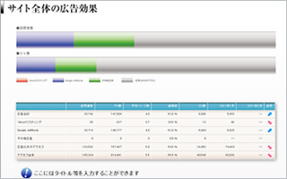 サイト全体の広告効果