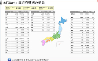 AdWords 都道府県別効果