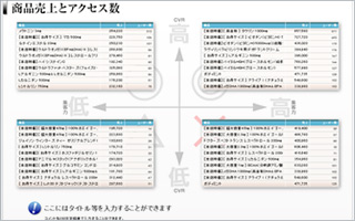 商品売上とアクセス数