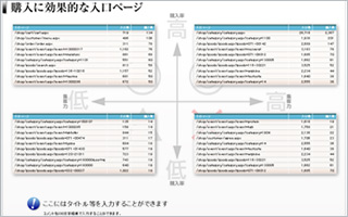 購入に効果的な入口