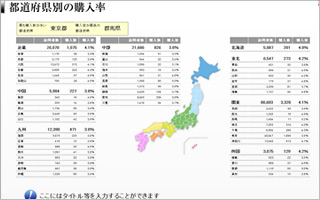 都道府県別の購入率