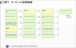 ゴールへの最頻動線