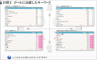 ゴールに貢献したキーワード