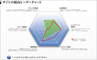 レーダーチャート