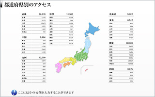 都道府県別のアクセス