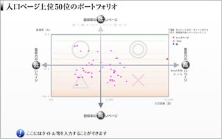 ポートフォリオ