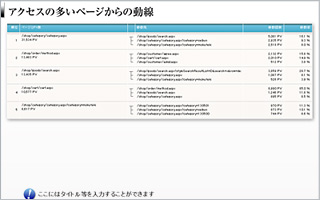 アクセスの多いページからの動線