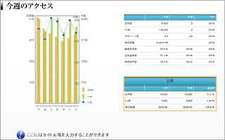 今週のアクセス